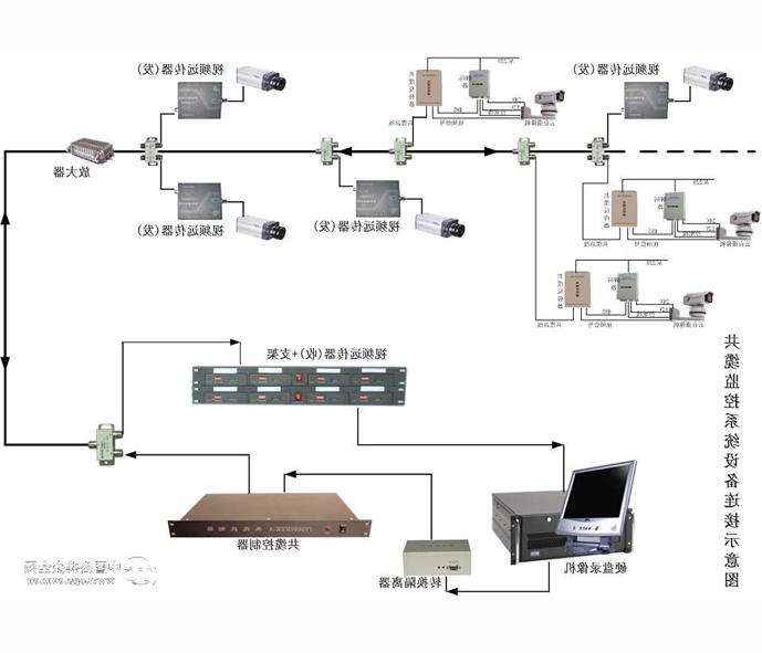 Electronic police diagram